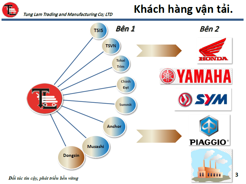 Hồ sơ năng lực vận tải AMAC